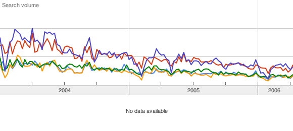 google-trends-physics.png