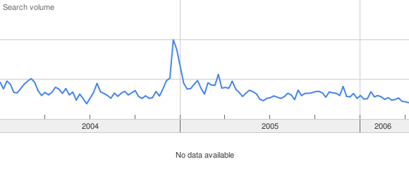 google-trends-string.png